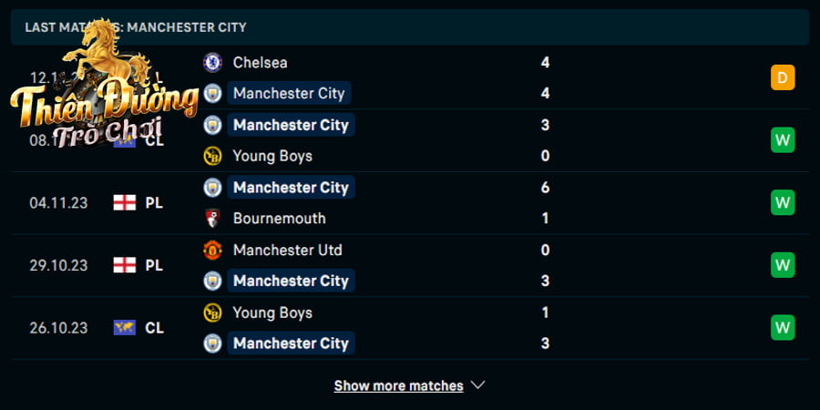 Soi kèo Man City vs Liverpool 19h30 ngày 25/11 - EPL 2 Kết quả của Man City ở 5 lần ra sân gần nhất