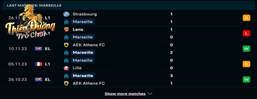 Soi kèo Marseille vs Ajax 3h00, 01/12 - Champions League 2 Thống kê kết quả của Brighton trong 5 trận vừa qua