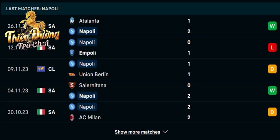 Soi kèo Napoli vs Inter: 02h45 ngày 4/12 - Serie A 2 Thống kê phong độ của Napoli ở 5 trận đấu vừa qua