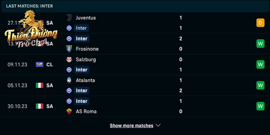 Soi kèo Napoli vs Inter: 02h45 ngày 4/12 - Serie A 3 Thống kê thành tích của Inter trong 5 trận đấu vừa qua