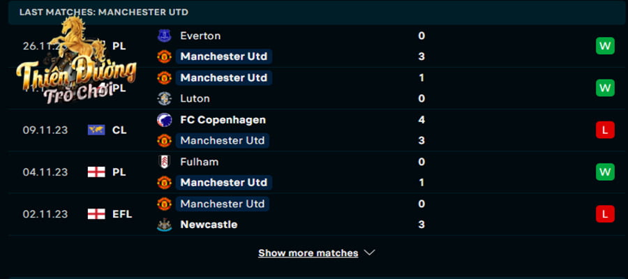 Soi kèo Newcastle vs Man Utd 03h00, 03/12 - Ngoại hạng Anh 3 Thống kê phong độ của Man Utd ở 5 trận vừa qua