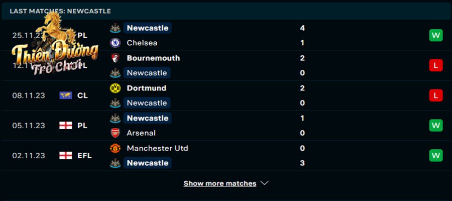 Soi kèo Newcastle vs Man Utd 03h00, 03/12 - Ngoại hạng Anh 2 Thống kê thành tích 5 trận vừa qua của Newcastle