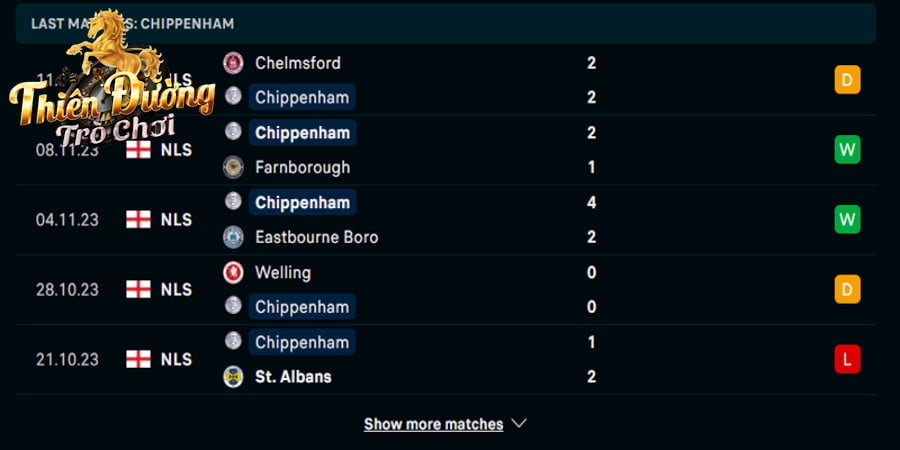Chippenham Town vs Yeovil 2:45, 22/11 - National League 2 Phong độ Chippenham Town ở 5 trận ra sân vừa qua