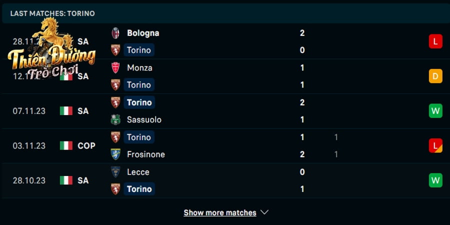 Soi kèo Torino vs Atalanta: 02h45 ngày 5/12 - Serie A 2 Thống kê phong độ Torino ở 5 trận đấu gần nhất