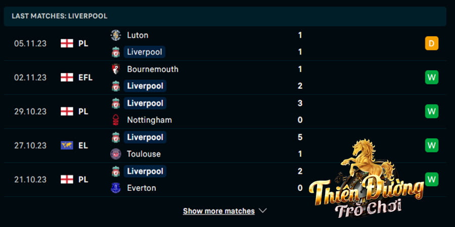 Soi kèo Toulouse vs Liverpool, 0h45, 10/11, Giải C2 3 Phong độ Liverpool trong 5 trận gần đây
