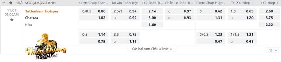 Nhận định Tottenham vs Chelsea, 7/11, Ngoại hạng Anh 4 Tỷ lệ kèo trận Tottenham vs Chelsea