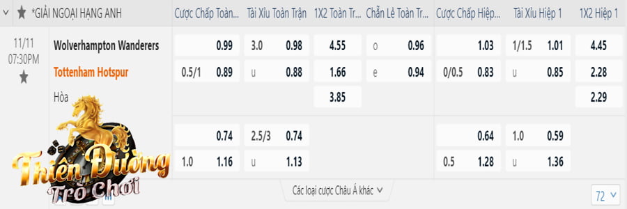 Soi kèo Wolves vs Tottenham Hotspur, 19h30, 11/11 - EPL 4 Bảng tỷ lệ Wolves vs Tottenham Hotspur
