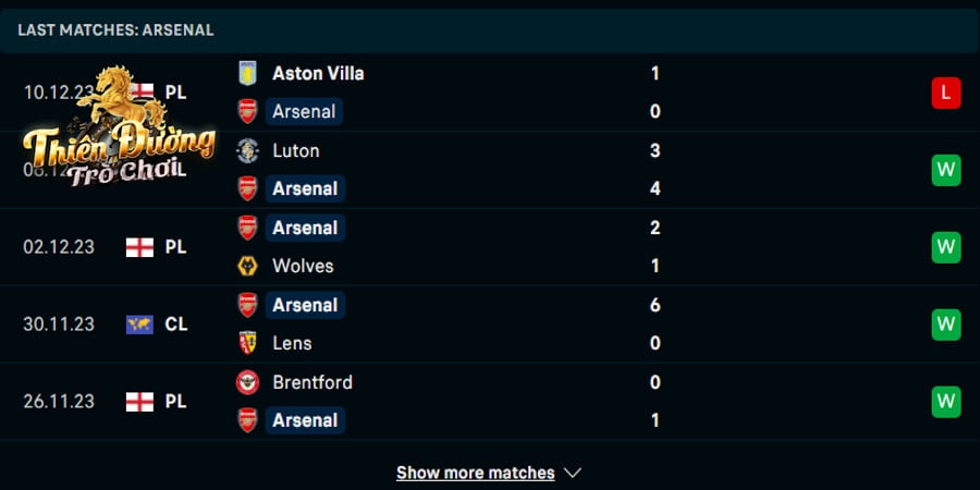 Soi kèo Arsenal vs Brighton 21h00 ngày 17/12 - Premier League 2 Thống kê phong độ Arsenal trong 5 trận vừa qua