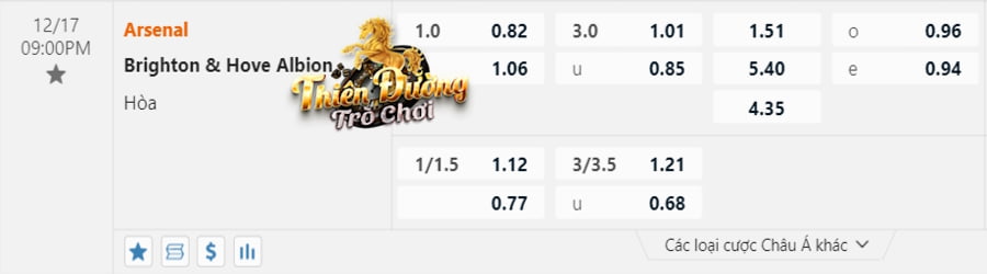 Soi kèo Arsenal vs Brighton 21h00 ngày 17/12 - Premier League 4 Bảng tỷ lệ cá cược trận đấu Arsenal vs Brighton
