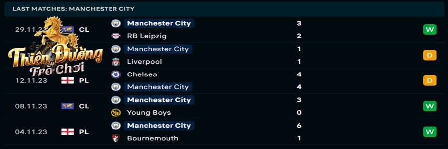 Soi kèo Aston Villa vs Man City 03h15 ngày 07/12 - EPL 3 Thống kê phong độ Man City ở 5 trận đấu gần nhất