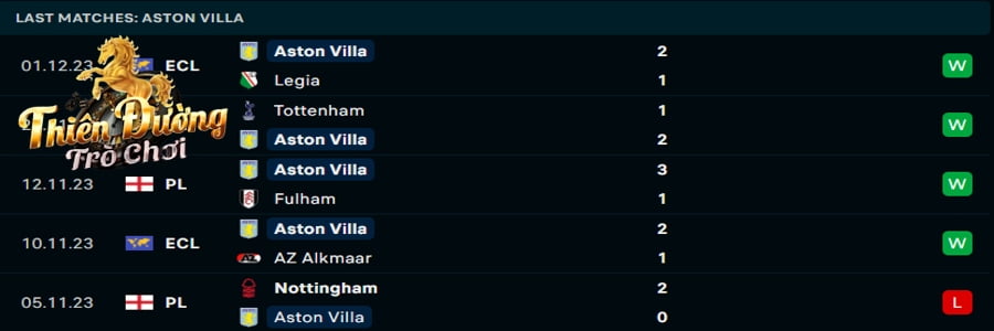 Soi kèo Aston Villa vs Man City 03h15 ngày 07/12 - EPL 2 Thống kê phong độ Aston Villa 5 trận gần đây