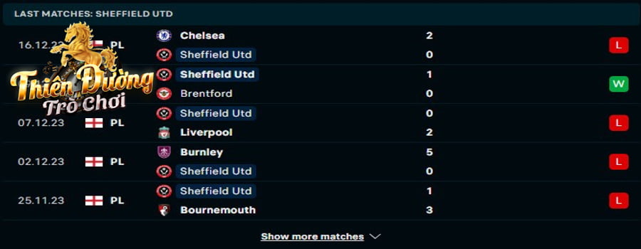 Soi kèo Aston Villa vs Sheffield United, 03h00, 23/12/2023 3 Thống kê phong độ Sheffield United trong 5 lần ra sân vừa qua