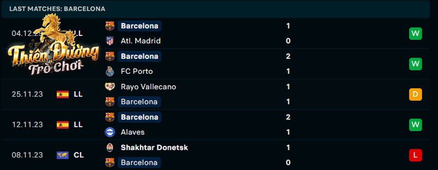 Soi kèo Barcelona vs Girona: 03h00 ngày 11/12 - La Liga 2 Thống kê phong độ trong 5 trận gần nhất của Barcelona