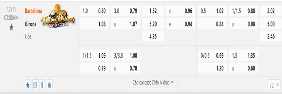 Soi kèo Barcelona vs Girona: 03h00 ngày 11/12 - La Liga 4 Bảng tỷ lệ soi kèo Barcelona vs Girona