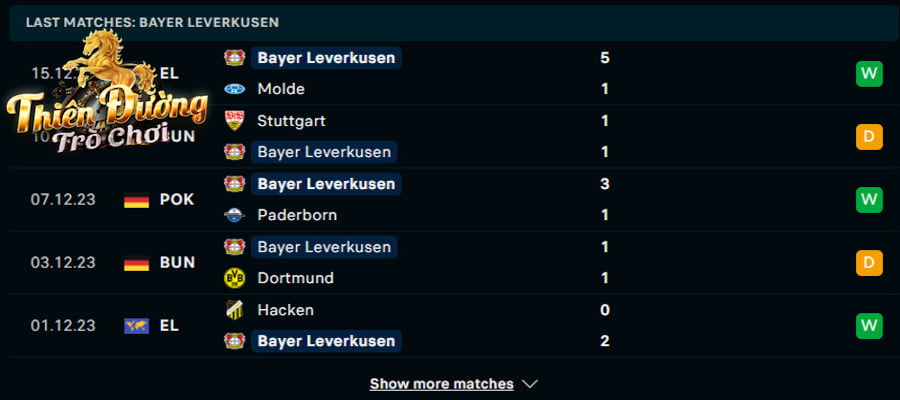 Soi kèo Bayer Leverkusen vs Bochum, 02h30 ngày 21/12/2023 2 Thống kê phong độ của Bayer Leverkusen ở 5 lần ra sân vừa qua
