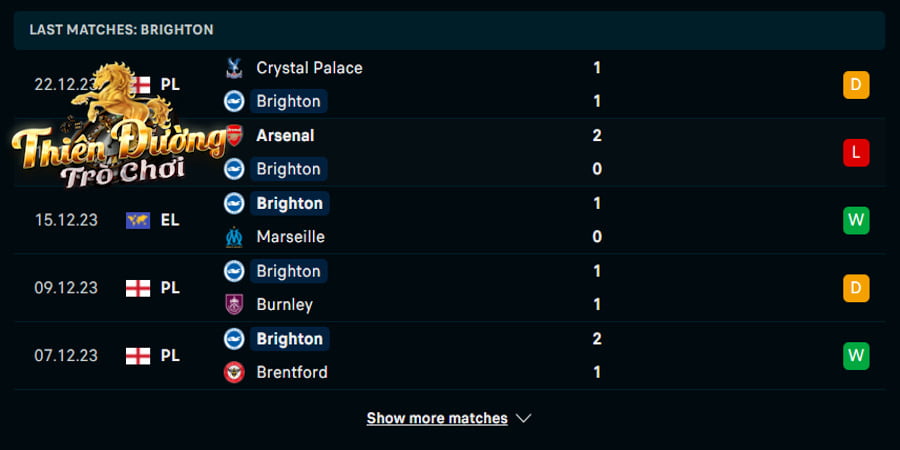 Soi kèo Brighton vs Tottenham 02h30 ngày 29/12/2023 - EPL 2 Nhìn lại các kết quả của Brighton trong 5 trận ra quân vừa qua