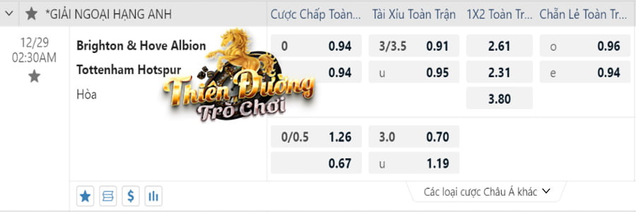 Soi kèo Brighton vs Tottenham 02h30 ngày 29/12/2023 - EPL 4 Bảng tỷ lệ cá cược trận Brighton vs Tottenham