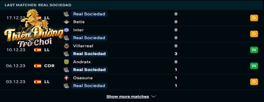 Soi Kèo Cadiz vs Real Sociedad, 01:00, ngày 22/12/2013 3 Thống kê phong độ Real Sociedad ở những trận vừa qua