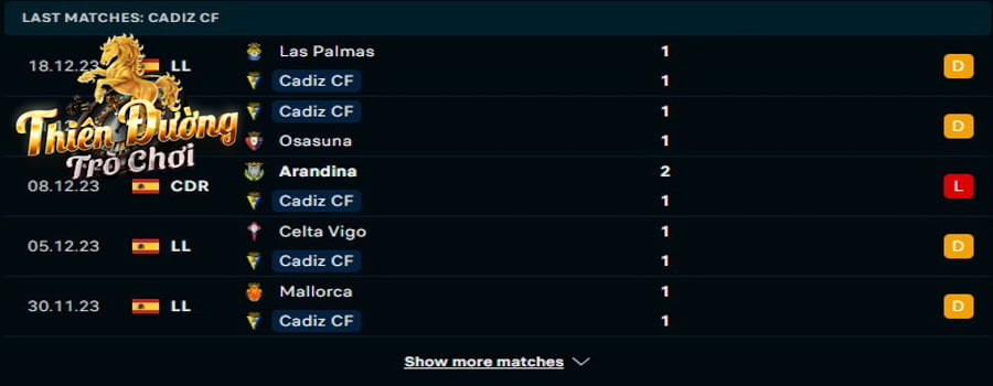 Soi Kèo Cadiz vs Real Sociedad, 01:00, ngày 22/12/2013 2 Thống kê phong độ Cadiz trong 5 trận gần nhất