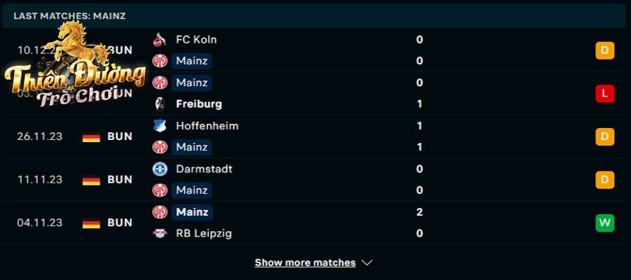 Soi kèo Dortmund vs Mainz 05, 2h30, 20/12 - Bundesliga 3 Thống kê thành tích của Mainz 05 trong 5 trận ra quân gần đây