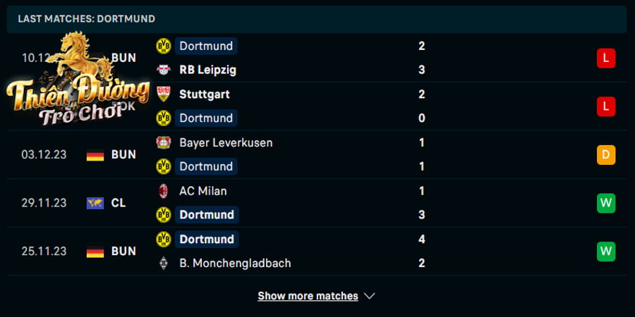Soi kèo Dortmund vs PSG: 03h00 14/12 - Champion League 2 Thống kê phong độ Dortmund trong 5 trận gần đây