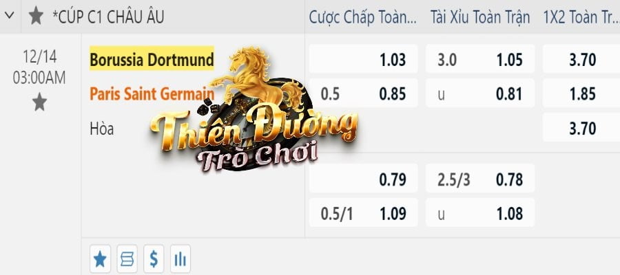 Soi kèo Dortmund vs PSG: 03h00 14/12 - Champion League 4 Tỷ lệ cá cược trận Dortmund vs PSG