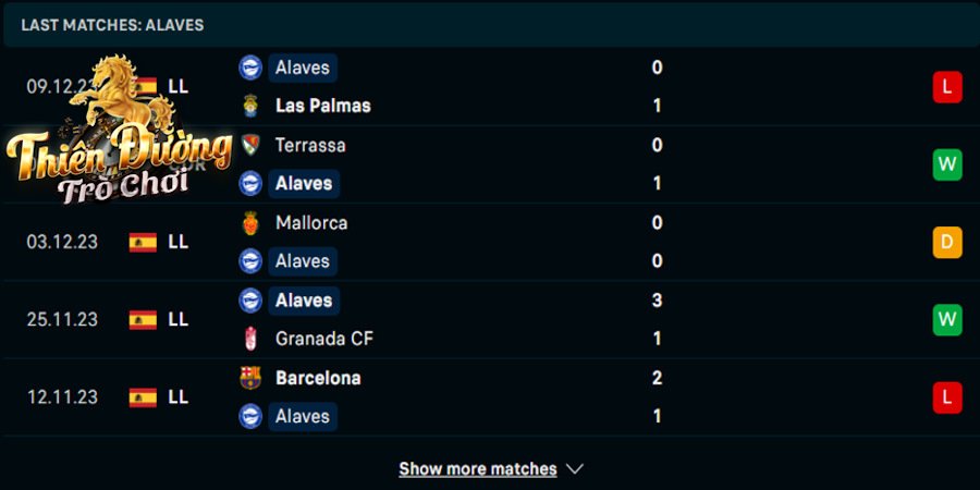 Soi kèo Girona vs Alaves 03h00 ngày 19/12/2023 - La Liga 3 Thống kê phong độ 5 trận gần đây của Alaves