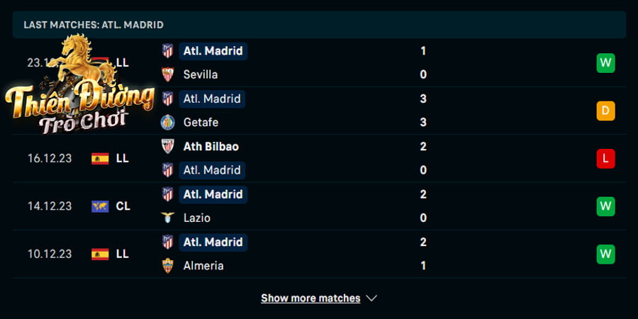 Soi kèo Girona vs Atletico Madrid 3h30, 4/1/2024 - La Liga 3 Thống kê kết quả của Atletico Madrid trong 5 trận gần nhất