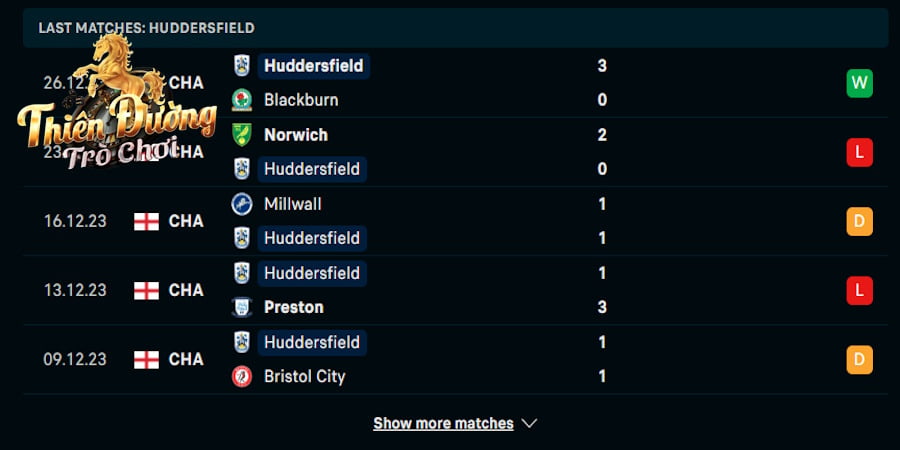 Leicester vs Huddersfield: 22h00 1/1/24 - Championship 3 Thống kê thành tích của Huddersfield trong 5 trận vừa qua