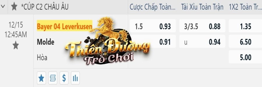 Soi kèo Leverkusen vs Molde: 00h45 15/12 - Cúp C2 4 Bảng tỷ lệ cá cược Leverkusen vs Molde