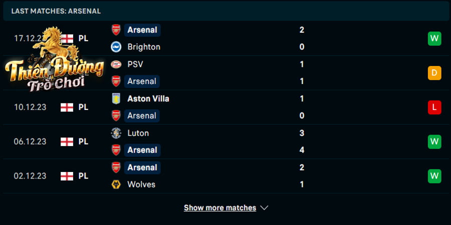 Soi Kèo Liverpool vs Arsenal: 00h30 ngày 24/12/23 - EPL 3 Thống kê phong độ Arsenal trong 5 trận gần nhất