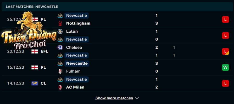 Soi kèo Liverpool vs Newcastle: 03h00 ngày 2/1/2024 - EPL 3 Thống kê Newcastle trong 5 trận ra sân vừa qua