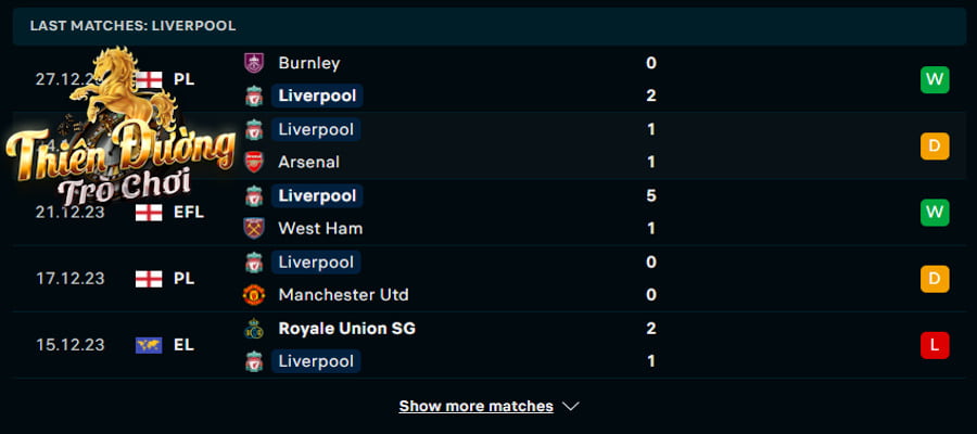 Soi kèo Liverpool vs Newcastle: 03h00 ngày 2/1/2024 - EPL 2 Thống kê phong độ Liverpool trong 5 trận ra sân vừa qua