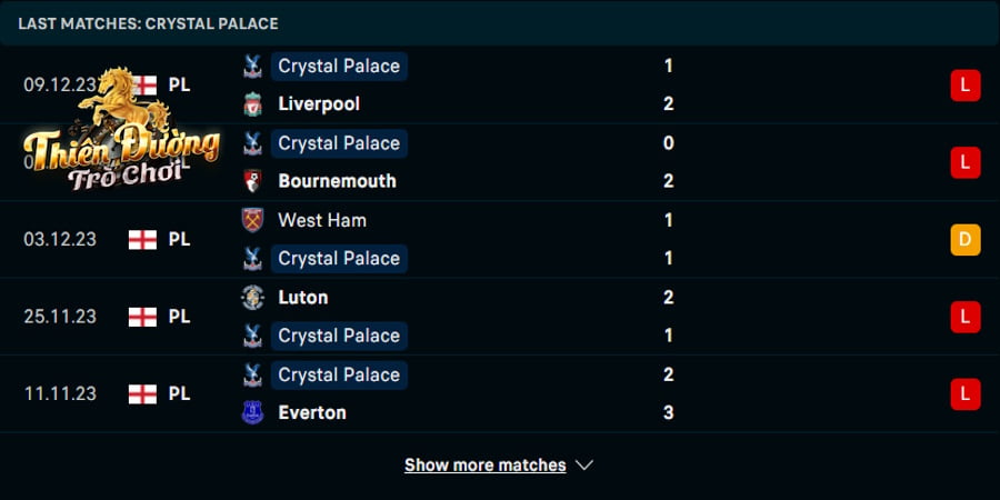 Soi kèo Man City vs Crystal Palace 22h00 ngày 16/12 - EPL 3 Thống kê phong độ của Crystal Palace trong 5 trận gần đây