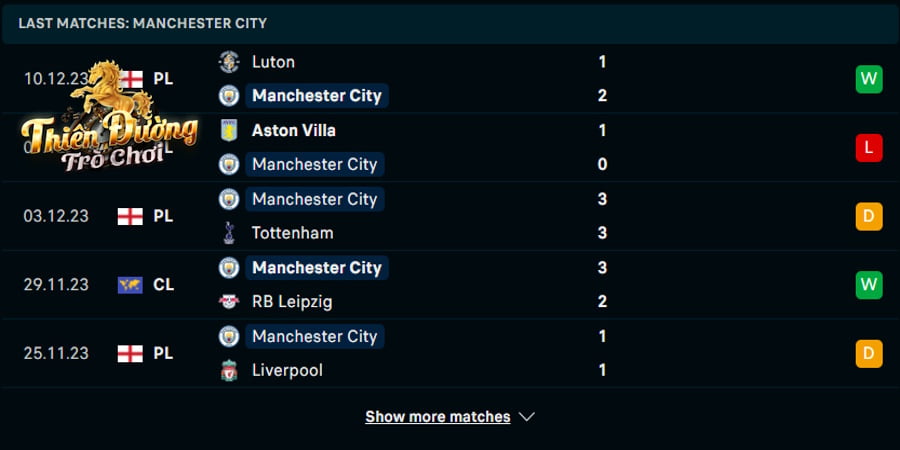 Soi kèo Man City vs Crystal Palace 22h00 ngày 16/12 - EPL 2 Thống kê thành tích Man City ở 5 trận ra sân gần nhất