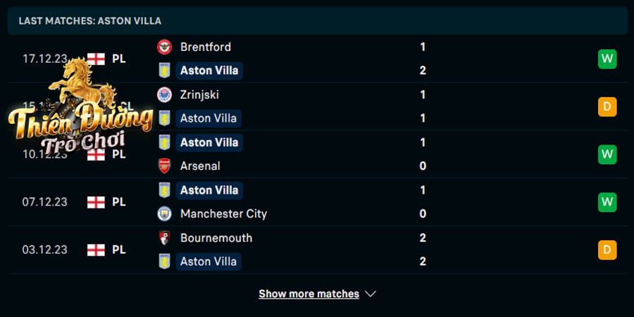 Soi kèo Man Utd vs Aston Villa 3h00 ngày 27/12/2023 - EPL 3 Thống kê thành tích của Aston Villa trong 5 trận ra quân gần nhất