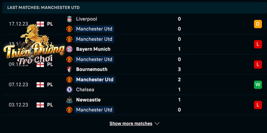 Soi kèo Man Utd vs Aston Villa 3h00 ngày 27/12/2023 - EPL 2 Thống kê phong độ Man Utd ở 5 trận ra quân vừa qua