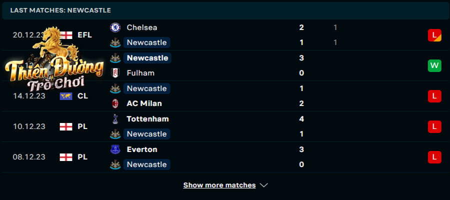 Soi Kèo Newcastle vs Nottingham: 19h30, 26/12/2023 - EPL 2 Thống kê phong độ Newcastle ở 5 lần ra sân gần nhất