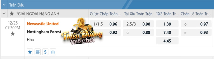 Soi Kèo Newcastle vs Nottingham: 19h30, 26/12/2023 - EPL 4 Soi Kèo Newcastle vs Nottingham: 19h30 26/12 - EPL