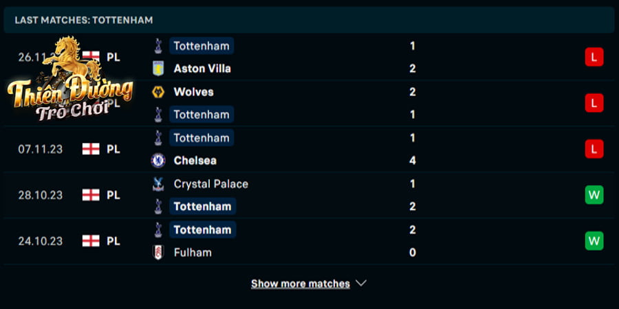 Soi kèo Tottenham vs West Ham 03h15 ngày 08/12 - EPL 2 Thống kê thành tích của Tottenham trong 5 trận gần đây