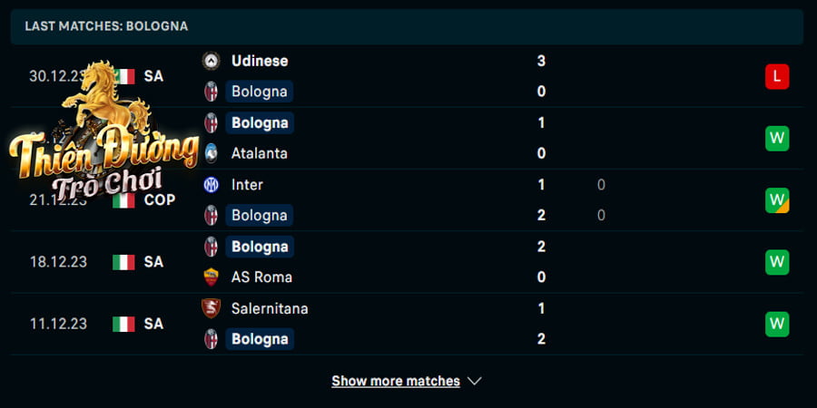 Soi Kèo Bologna vs Genoa 02h45 ngày 6/1/24 - Serie A 2 Thống kê phong độ Bologna trong 5 trận đấu vừa qua